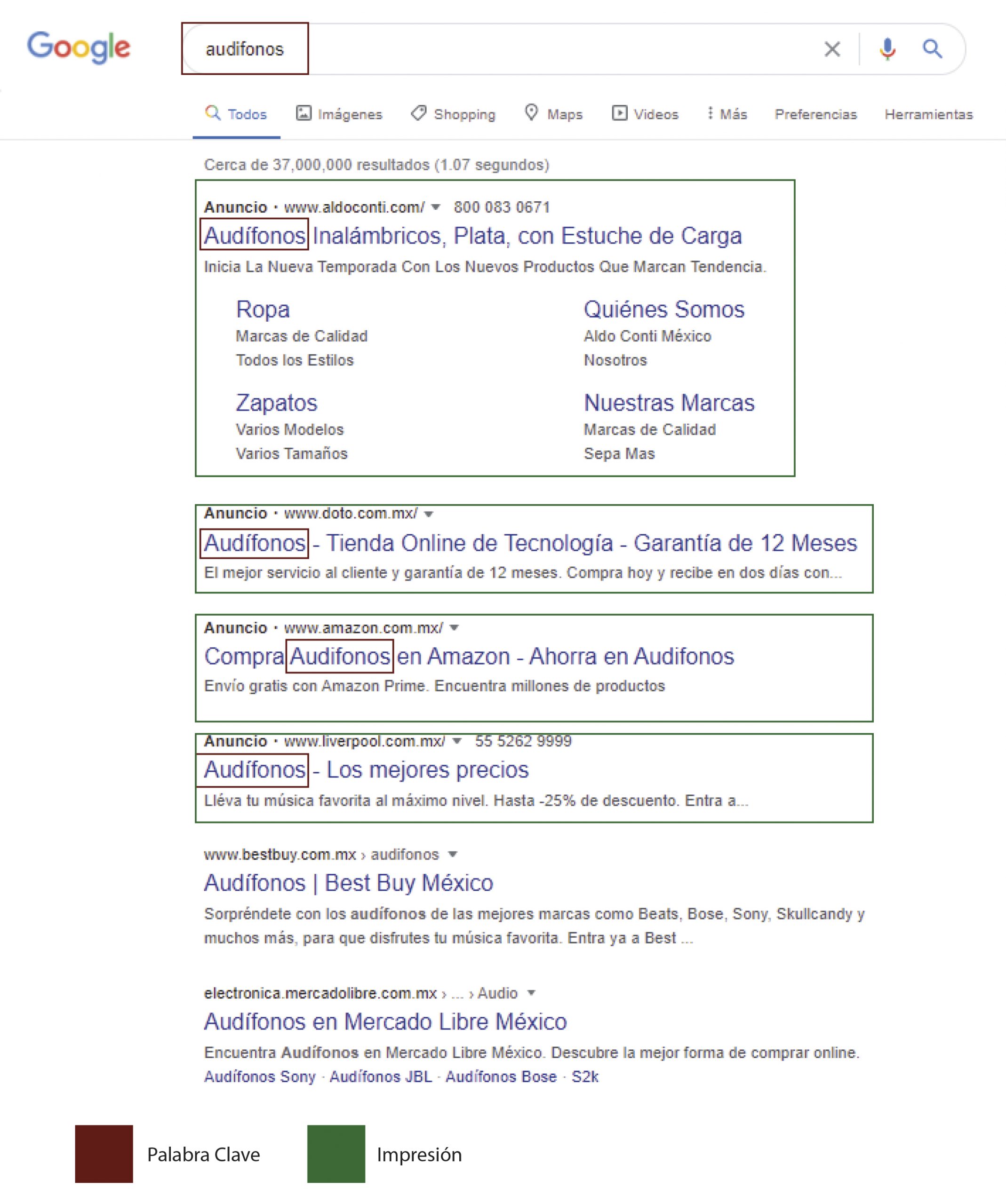 Anuncios Destacados Google Ads
