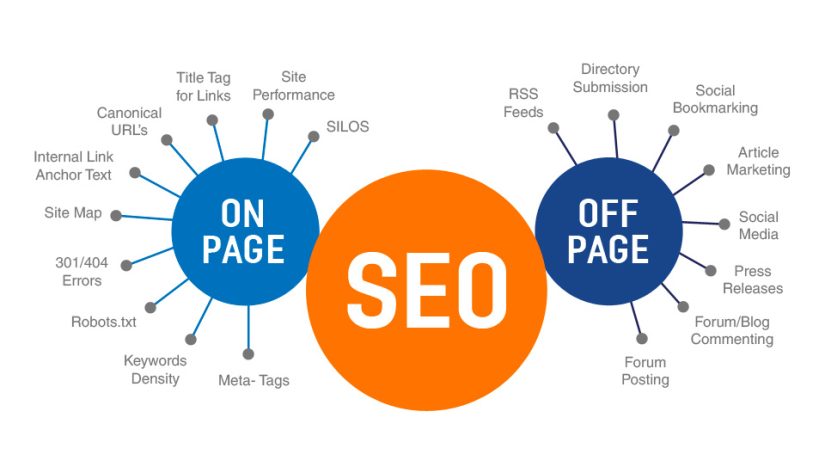 Seo Off page on page