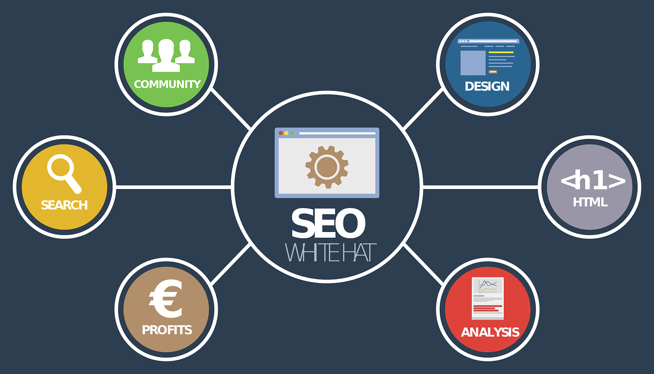 Contratar una Agencia de Marketing