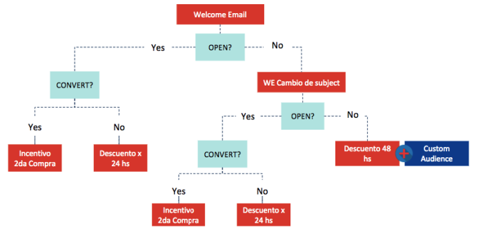 1 Rm8paU1L8m4CzJn4k8o6zg e1651780058485 Beneficios del Email Marketing para tu empresa